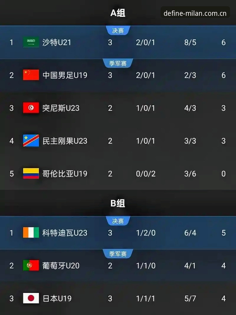 U19国足土伦杯折戟：一场0-3完败背后的进攻瘫痪深度评测